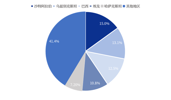 资料来源:CWEA,中国银河证券研究院