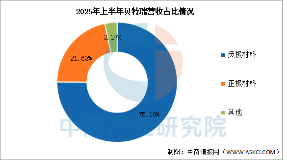 数据来源：中商产业研究院整理