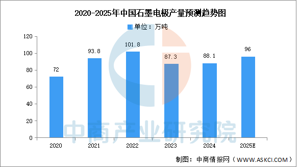 数据来源：ICC、中商产业研究院整理