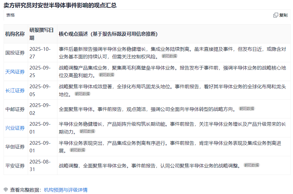 安世半导体事件何去何从?AI为你归纳研究员核心观点变化