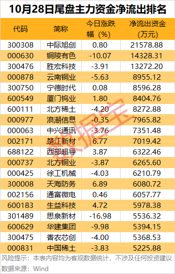 （文章来源：证券时报网）