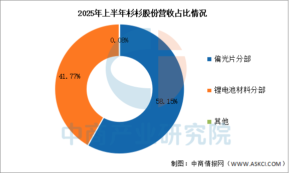 数据来源：中商产业研究院整理