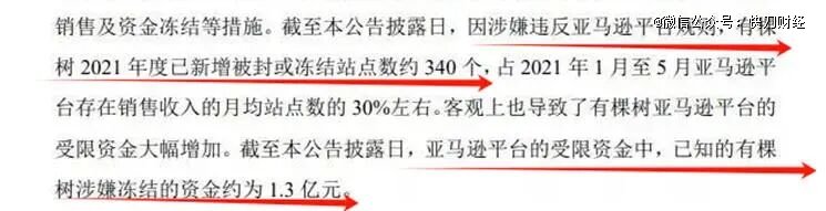 ▲图/深圳证券交易所
