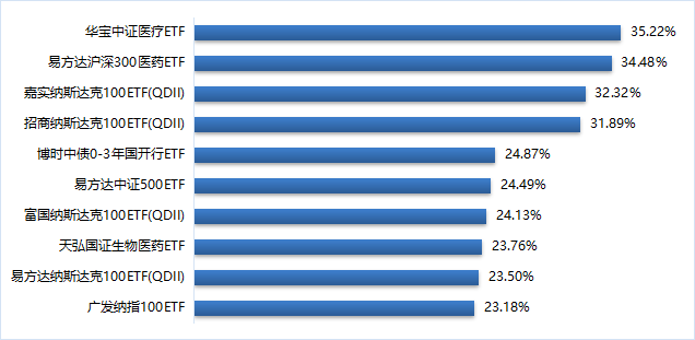数据来源:wind、东北证券整理
