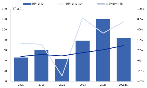 资料来源:公司公告,中国银河证券研究院