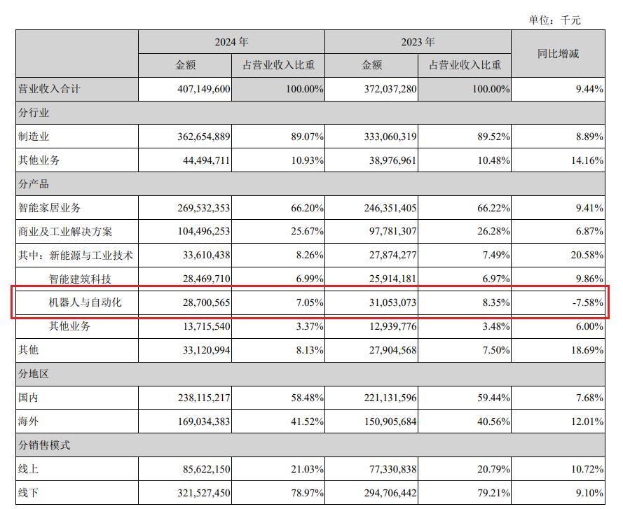 图源：公司公告