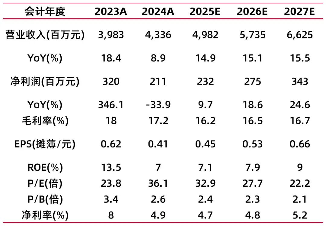 资料来源：最闻，山西证券研究所