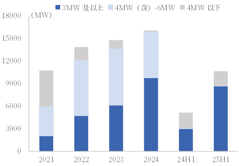 资料来源:公司公告,中国银河证券研究院