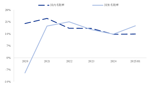 资料来源:维斯塔斯公告,中国银河证券研究院