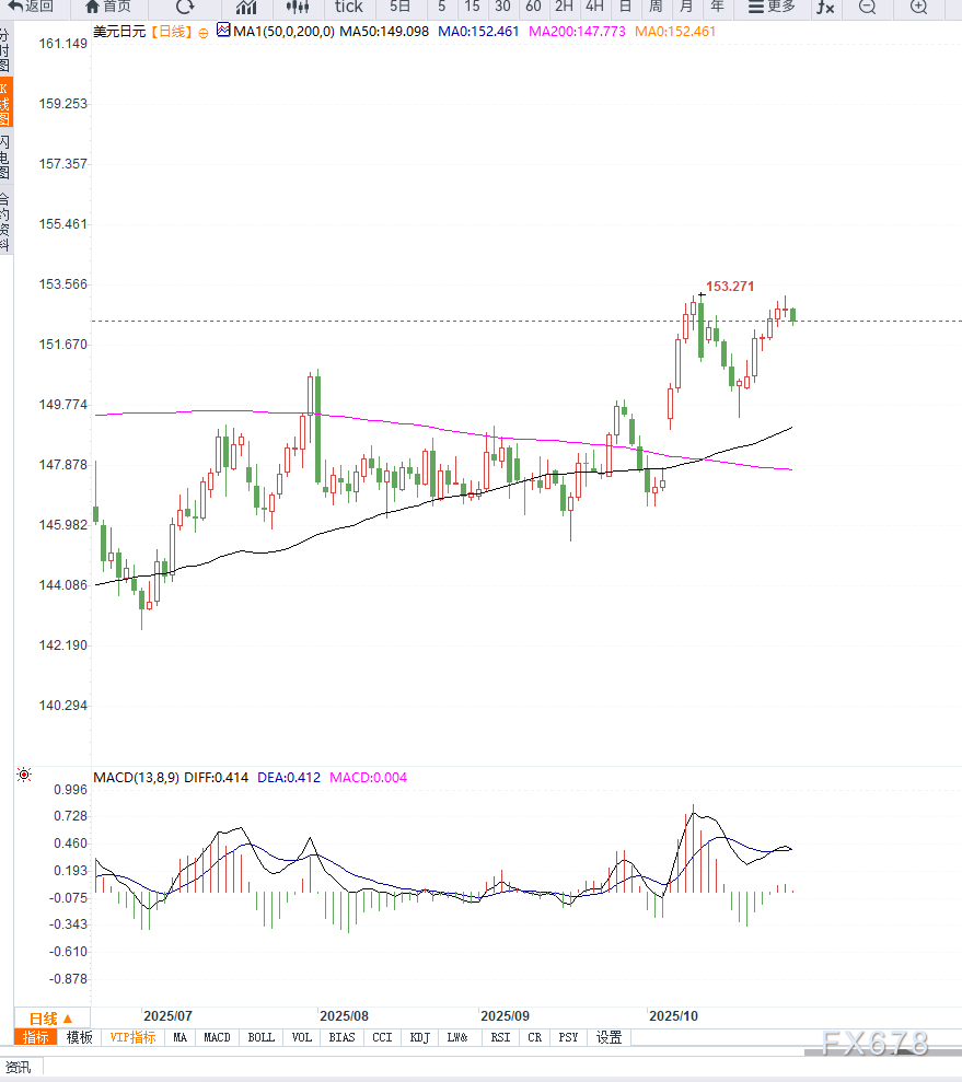 日本服务业通胀上行推动日元走强,市场关注美联储与日本央行会议