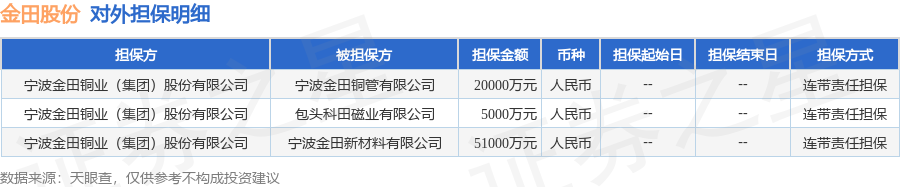 数据来源：天眼查APP
