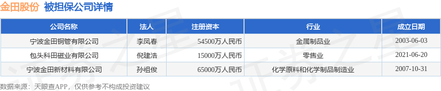 数据来源：天眼查APP