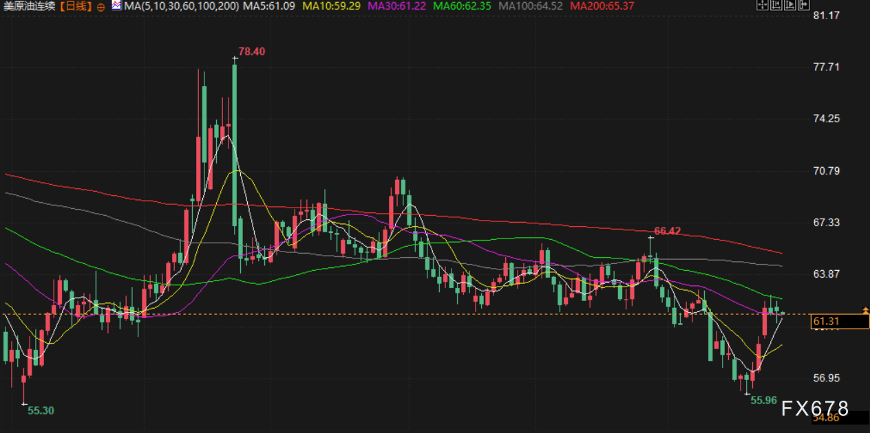 10月28日财经早餐：贸易紧张局势解冻削弱避险需求，金价跌破4000大关，OPEC增产计划限制油价涨幅