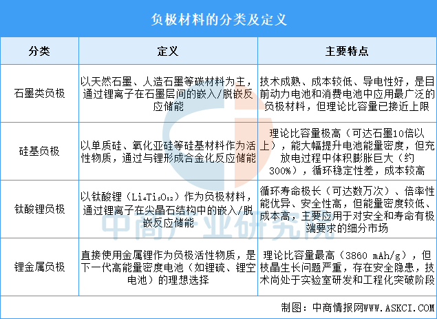 资料来源：中商产业研究院整理