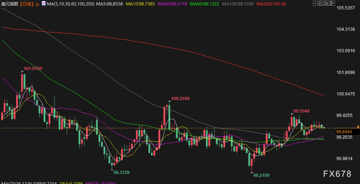 10月28日财经早餐：贸易紧张局势解冻削弱避险需求，金价跌破4000大关，OPEC增产计划限制油价涨幅