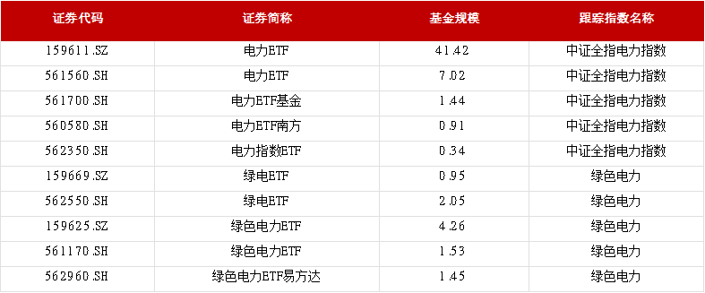 数据来源：wind，数据截止2025.10.17