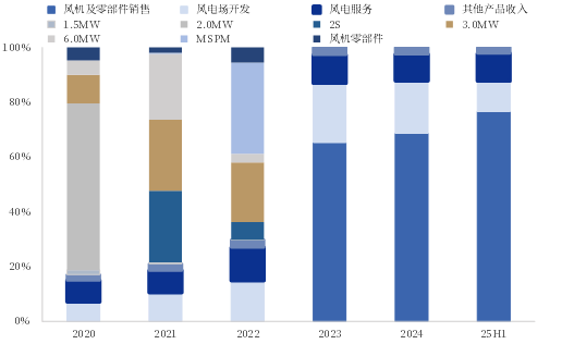 资料来源:公司官网,中国银河证券研究院