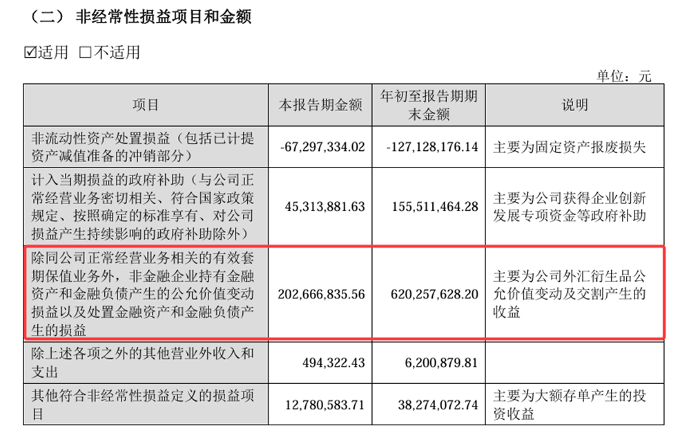 来源:歌尔股份公告