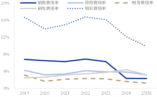 资料来源:iFind,中国银河证券研究院