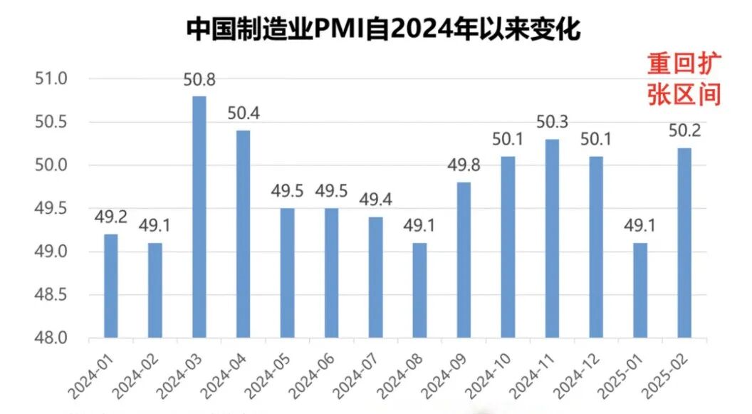 数据来源:wind,国家统计局
