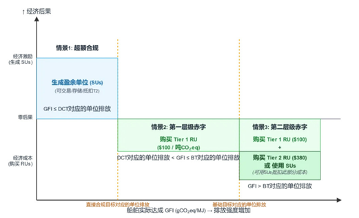 资料来源:中央财经大学绿色金融国际研究院,中国银河证券研究院