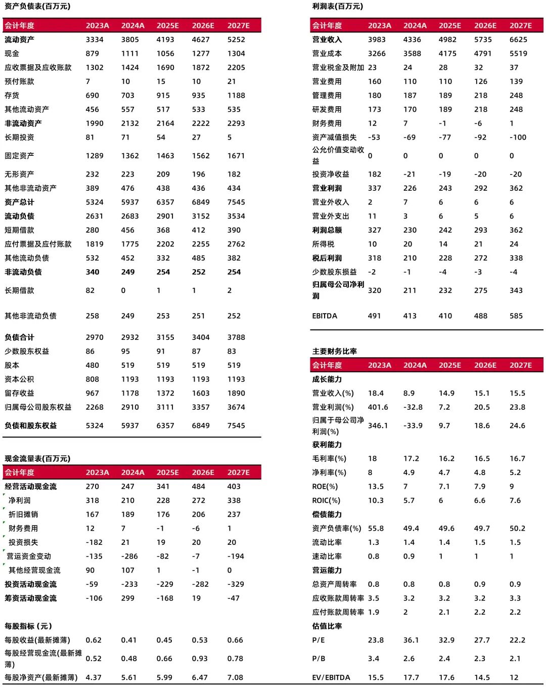 资料来源：最闻，山西证券研究所