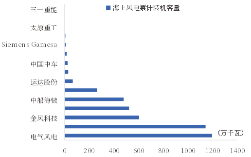 资料来源:CWEA,中国银河证券研究院