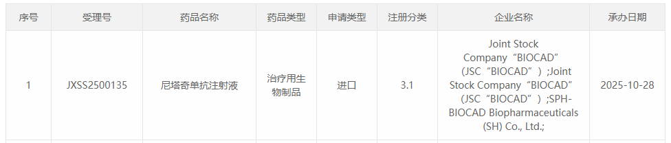 截图来源:CDE 官网
