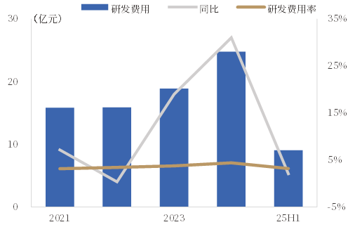 资料来源:iFind,中国银河证券研究院