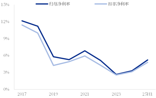 资料来源:iFind,中国银河证券研究院