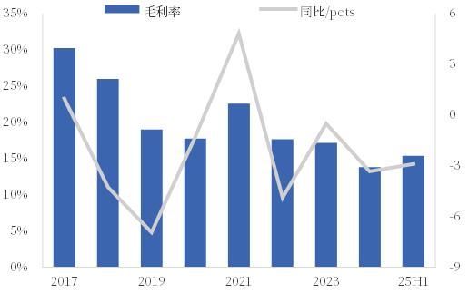 资料来源:iFind,中国银河证券研究院