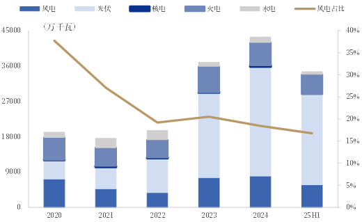 资料来源:Wind,中国银河证券研究院