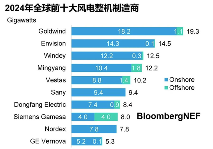 资料来源:BNEF,中国银河证券研究院