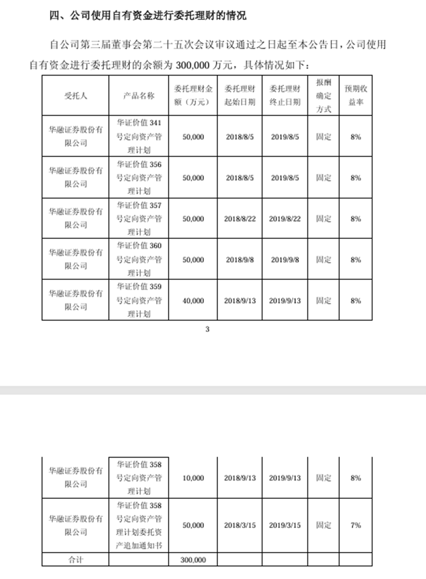 数据来源：白银有色公告，财联社整理