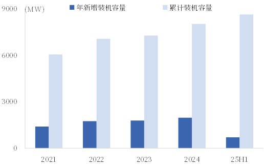 资料来源:公司公告,中国银河证券研究院