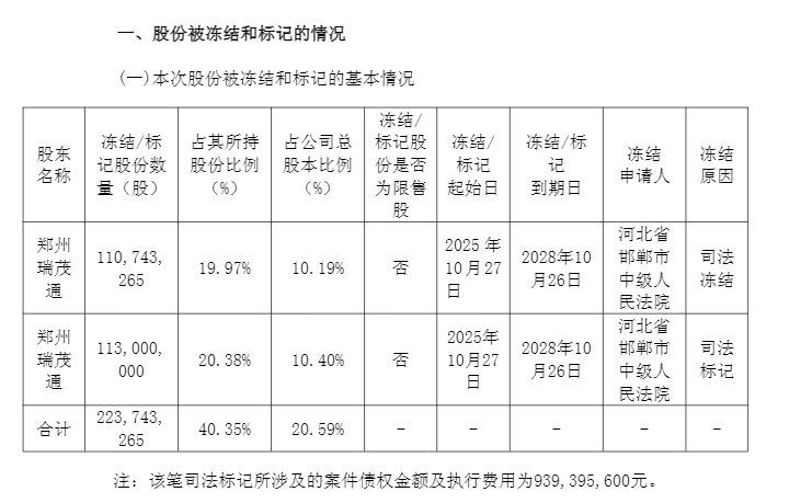 来源：公司公告