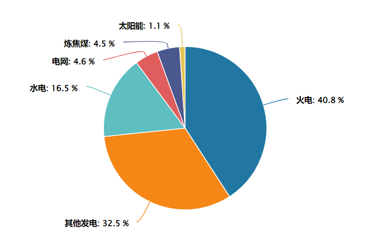 数据来源：wind，数据截止2025.10.17