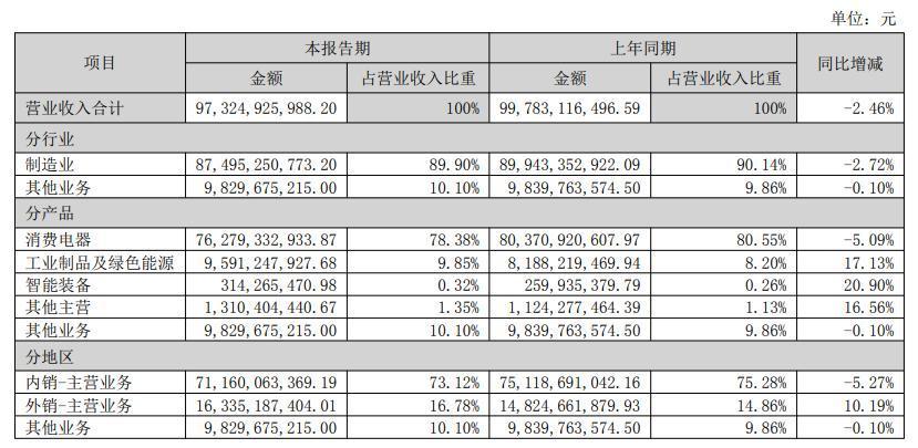 图源：公司公告