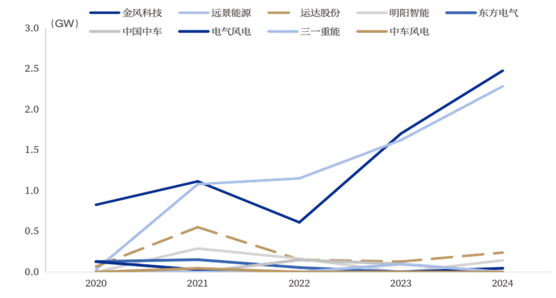 资料来源:CWEA,中国银河证券研究院