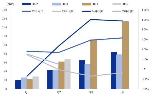 资料来源:公司公告,中国银河证券研究院
