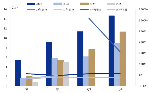 资料来源:公司公告,中国银河证券研究院