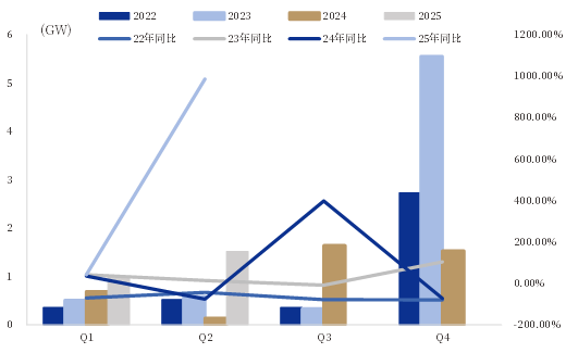 资料来源:公司公告,中国银河证券研究院