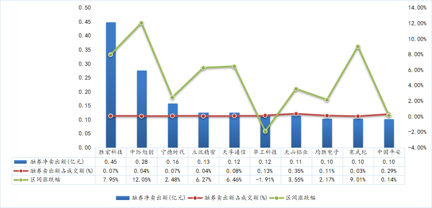 数据来源:wind、东北证券整理