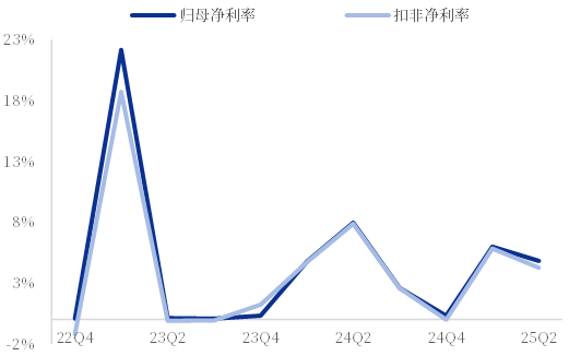 资料来源:iFind,中国银河证券研究院