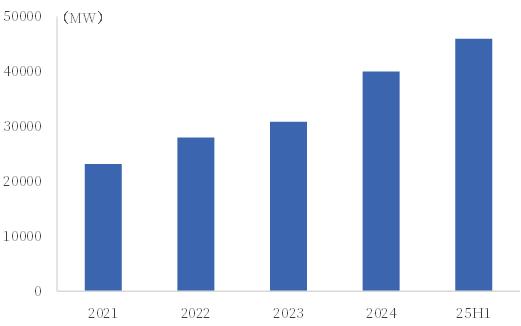 资料来源:公司公告,中国银河证券研究院
