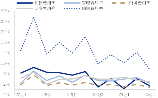 资料来源:iFind,中国银河证券研究院