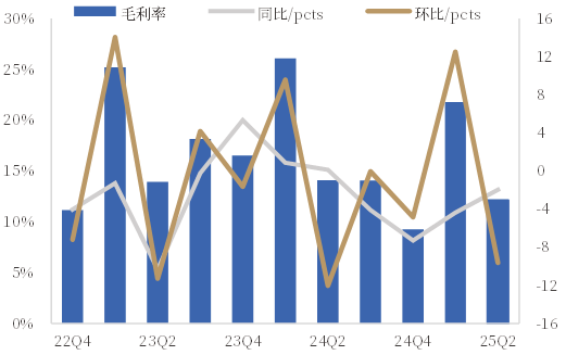 资料来源:iFind,中国银河证券研究院