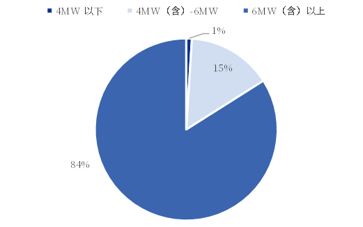 资料来源:公司公告,中国银河证券研究院