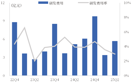 资料来源:iFind,中国银河证券研究院