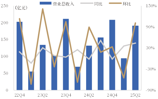 资料来源:iFind,中国银河证券研究院